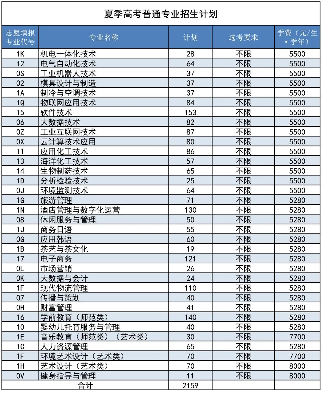 2022青岛职业技术学院学费多少钱一年-各专业收费标准