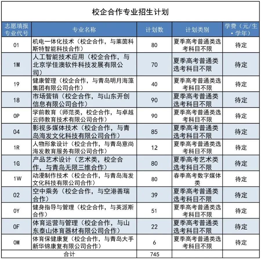 2022青岛职业技术学院学费多少钱一年-各专业收费标准