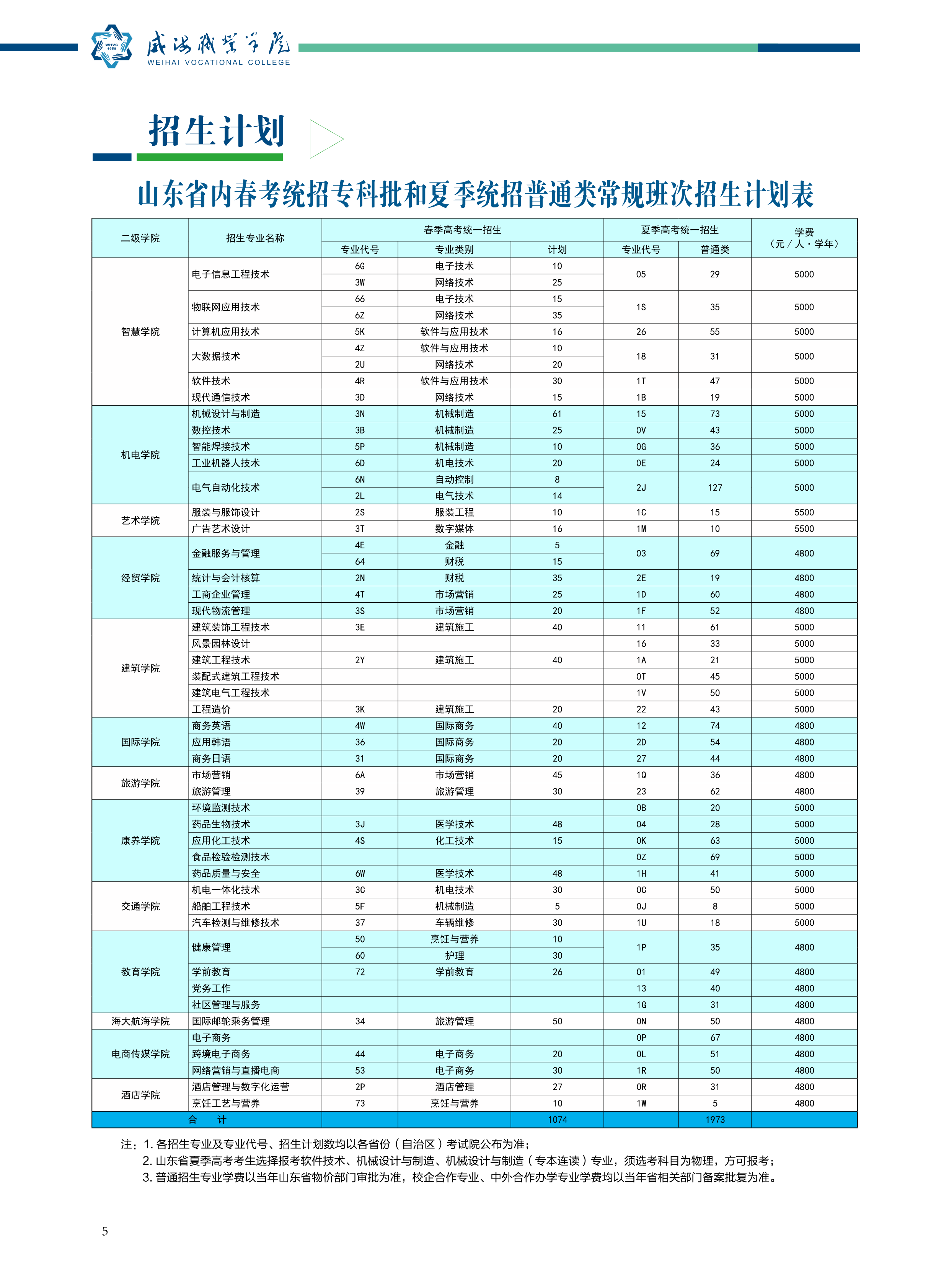 2022威海职业学院学费多少钱一年-各专业收费标准