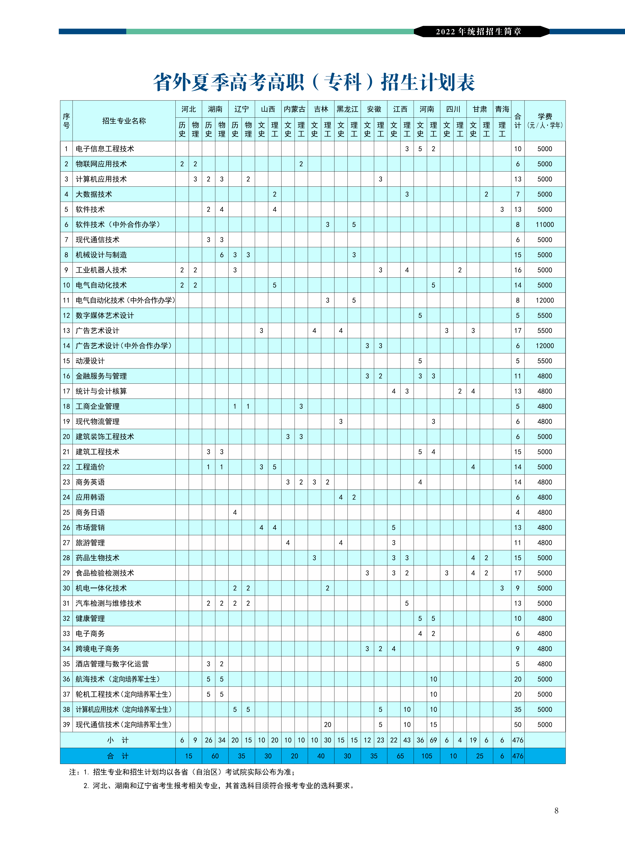 2022威海职业学院学费多少钱一年-各专业收费标准