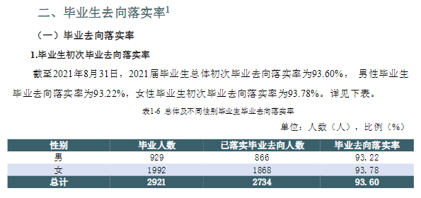 天津商务职业学院就业率及就业前景怎么样（含2021届就业质量报告）