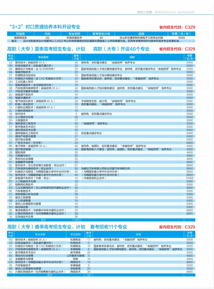 2022山东劳动职业技术学院招生计划-各专业招生人数是多少