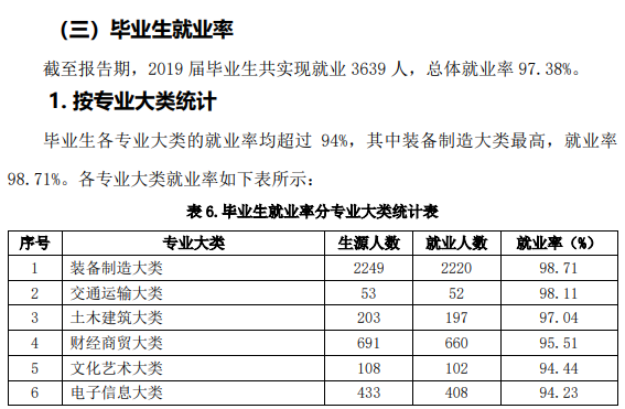 山东劳动职业技术学院就业率及就业前景怎么样（含2022年高等职业教育质量年度报告）