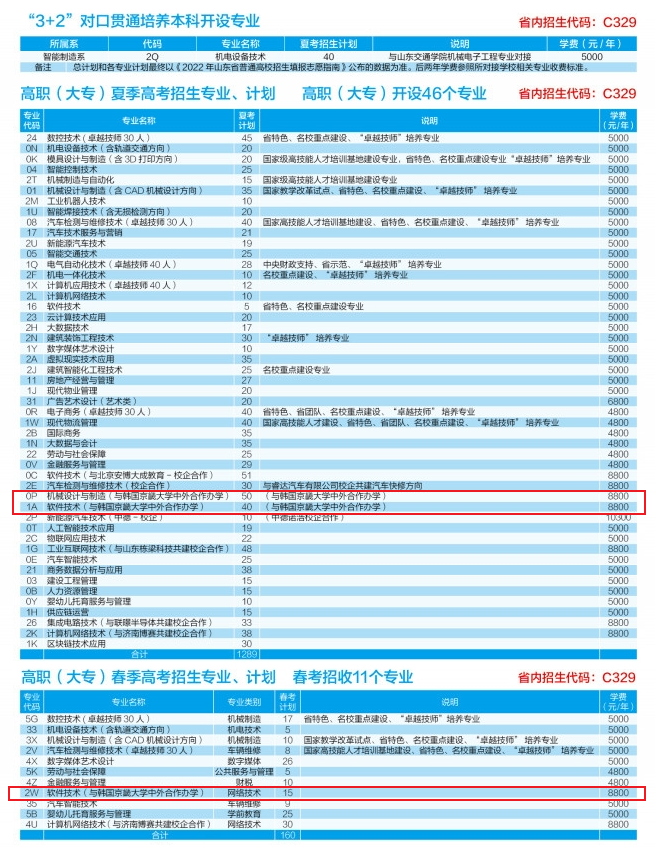 山东劳动职业技术学院中外合作办学专业有哪些？