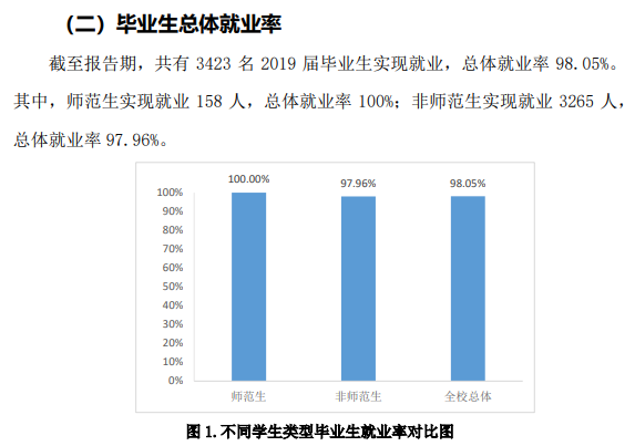 莱芜职业技术学院就业率及就业前景怎么样（含2021届就业质量报告）