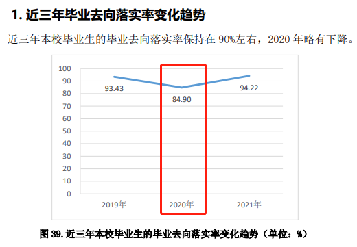 莱芜职业技术学院就业率及就业前景怎么样（含2021届就业质量报告）