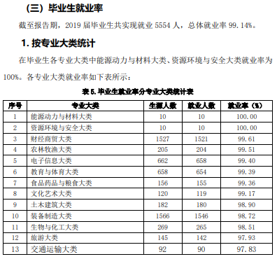 潍坊职业学院就业率及就业前景怎么样（含2022年高等职业教育质量年度报告）