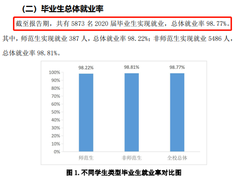 烟台职业学院就业率及就业前景怎么样（含2022年高等职业教育质量年度报告）