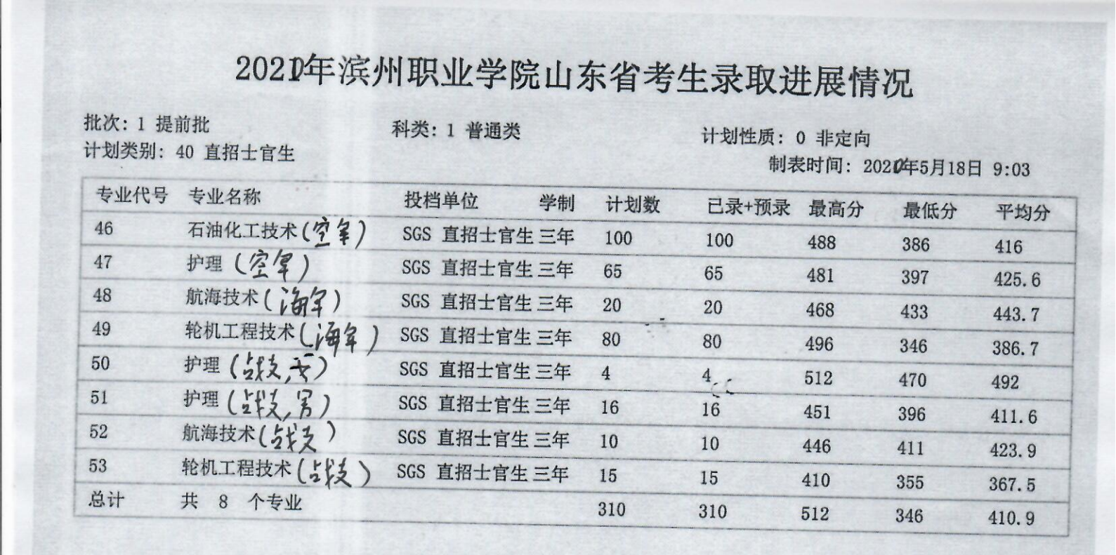 2021滨州职业学院录取分数线一览表（含2019-2020历年）