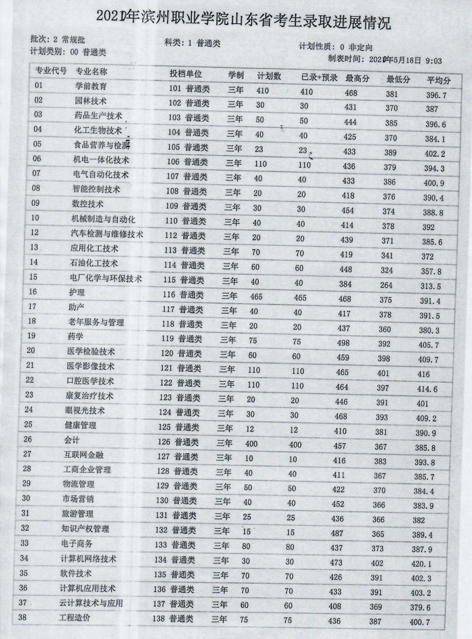 2021滨州职业学院录取分数线一览表（含2019-2020历年）