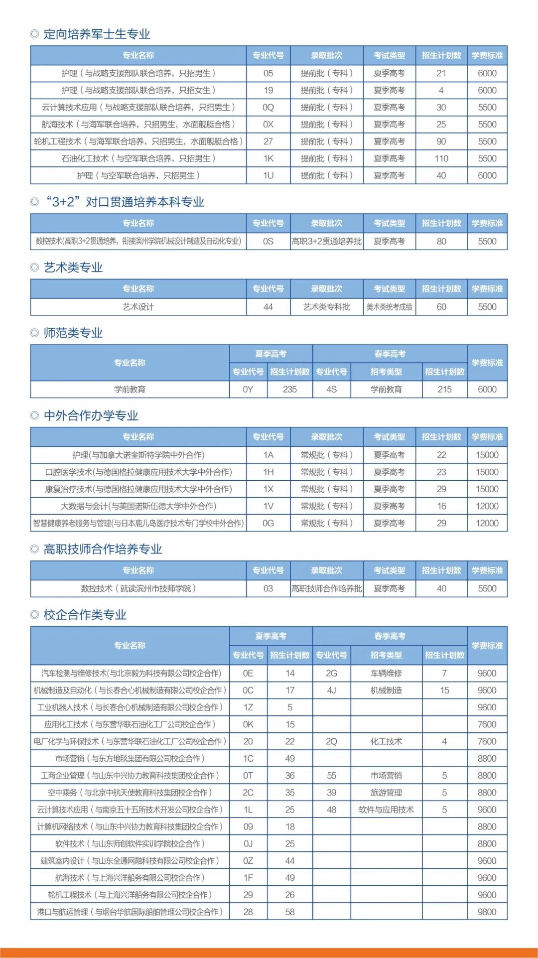 2022滨州职业学院招生计划-各专业招生人数是多少