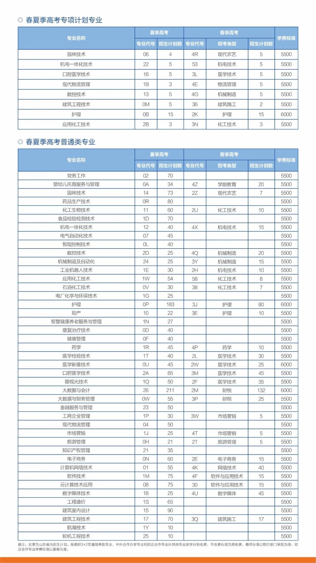 2022滨州职业学院招生计划-各专业招生人数是多少