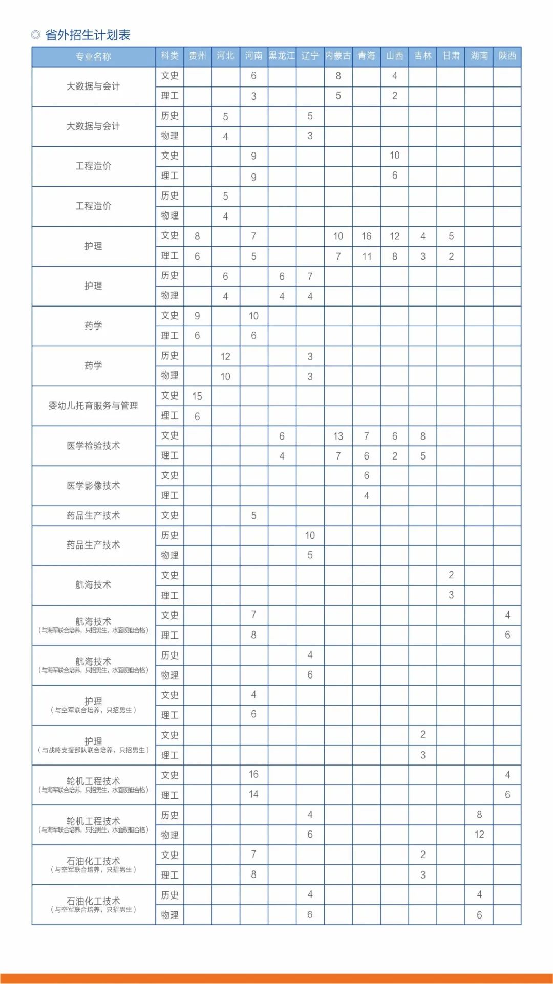 2022滨州职业学院招生计划-各专业招生人数是多少