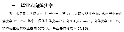 滨州职业学院就业率及就业前景怎么样（含2021届就业质量报告）