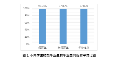 滨州职业学院就业率及就业前景怎么样（含2021届就业质量报告）