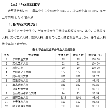 滨州职业学院就业率及就业前景怎么样（含2021届就业质量报告）