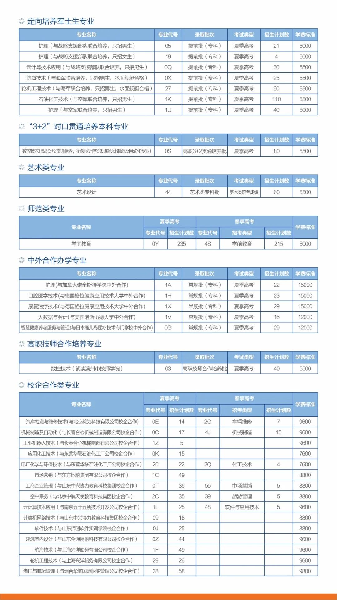 2022滨州职业学院学费多少钱一年-各专业收费标准