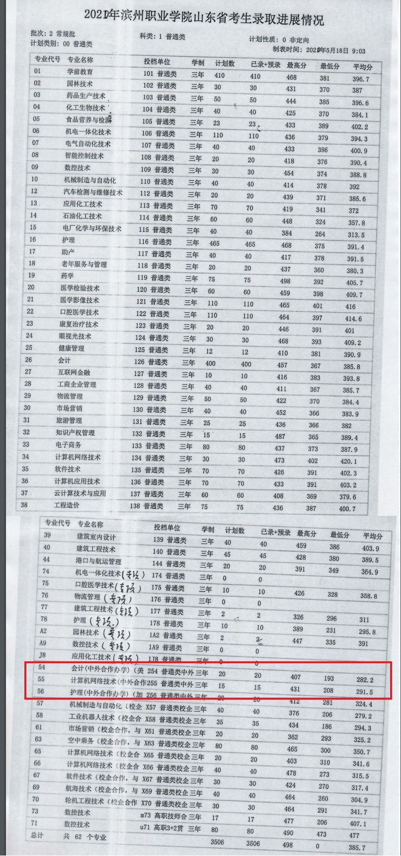 2021滨州职业学院中外合作办学分数线（含2020年）