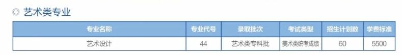 2022年滨州职业学院艺术类招生计划