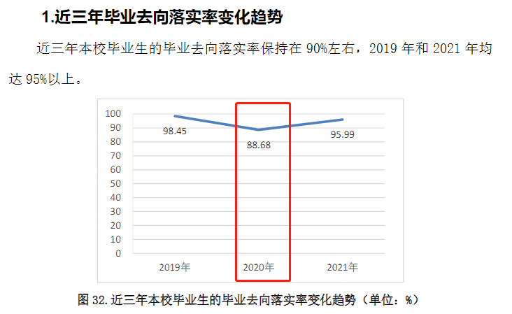 山东服装职业学院就业率及就业前景怎么样（含2021届就业质量报告）