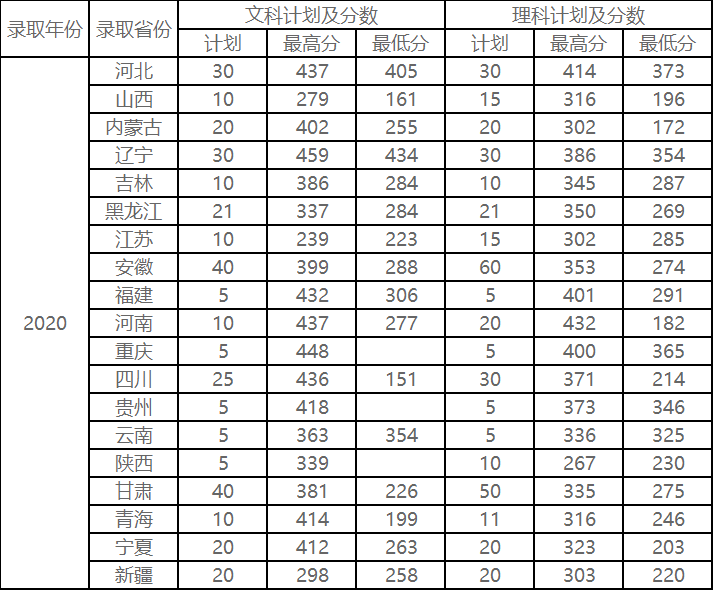 2021山东水利职业学院录取分数线一览表（含2019-2020历年）