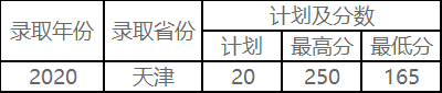 2021山东水利职业学院录取分数线一览表（含2019-2020历年）