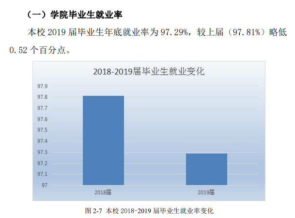 淄博职业学院就业率及就业前景怎么样（含2022年高等职业教育质量年度报告）