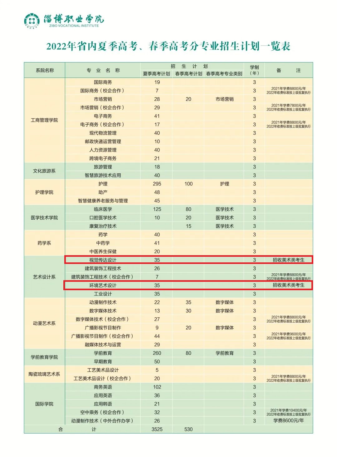 2022淄博职业学院艺术类招生计划