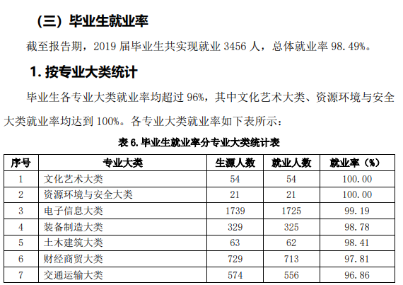 山东信息职业技术学院就业率及就业前景怎么样（含2022年高等职业教育质量年度报告）