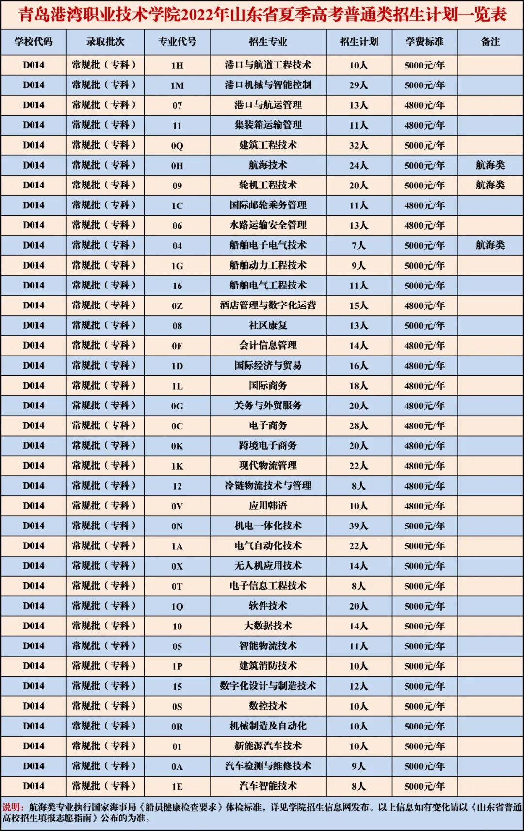 2022青岛港湾职业技术学院学费多少钱一年-各专业收费标准