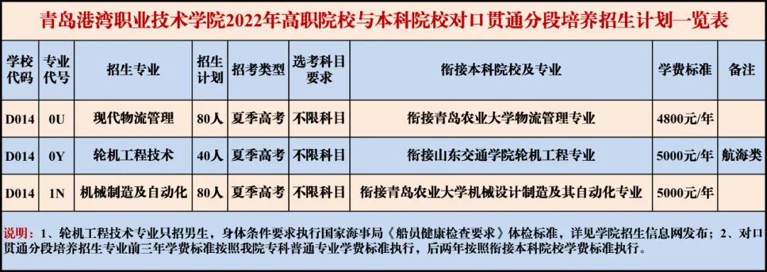 2022青岛港湾职业技术学院学费多少钱一年-各专业收费标准