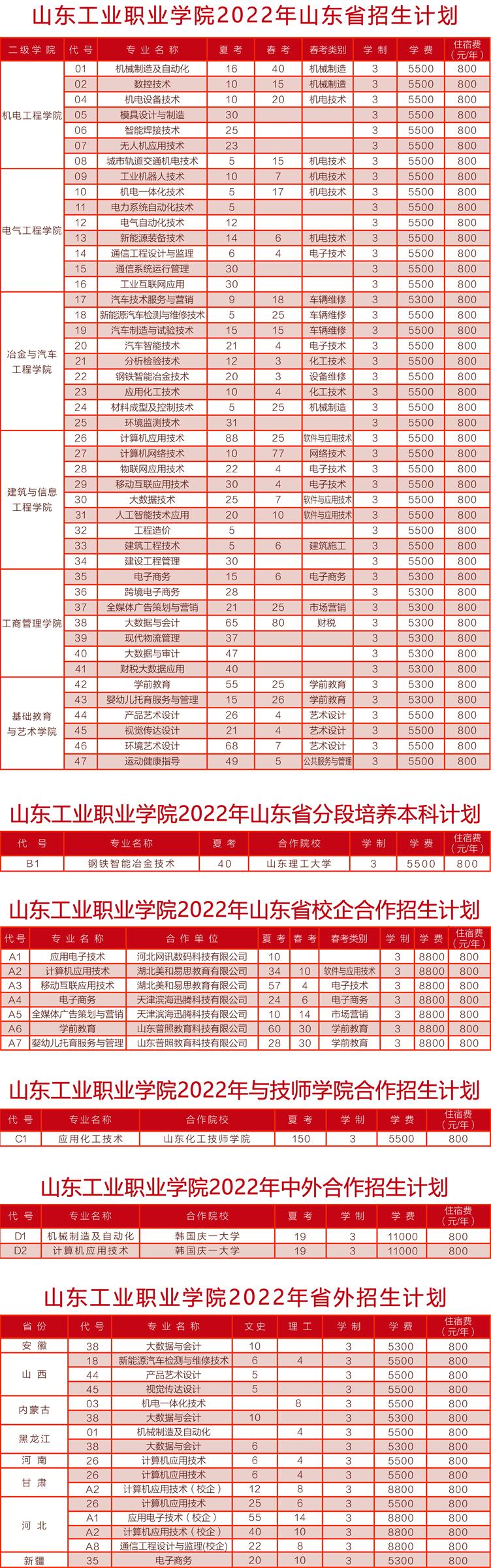 2022山东工业职业学院学费多少钱一年-各专业收费标准