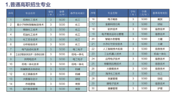 山东化工职业学院学费多少钱一年-各专业收费标准