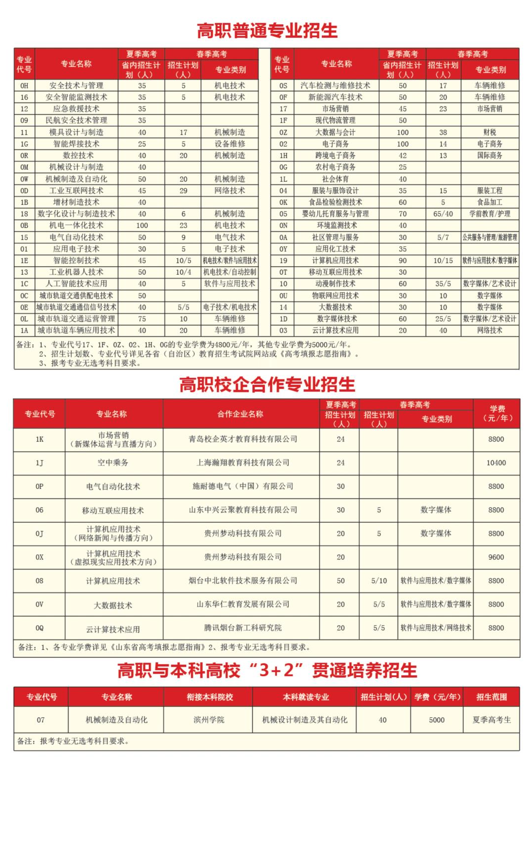 2022烟台工程职业技术学院招生计划-各专业招生人数是多少