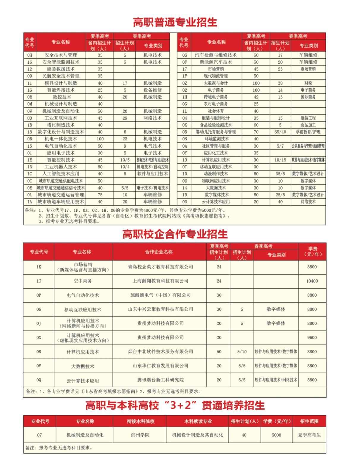 2022烟台工程职业技术学院学费多少钱一年-各专业收费标准