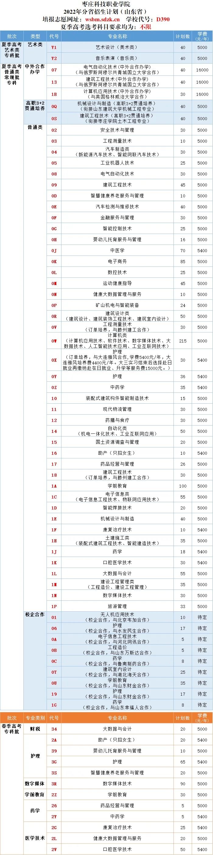 2022枣庄科技职业学院招生计划-各专业招生人数是多少