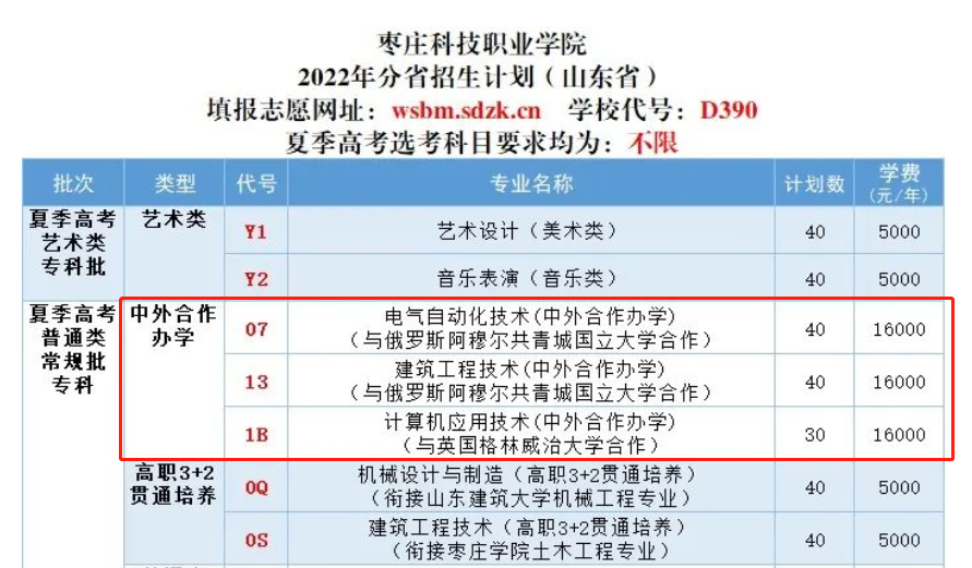 2022枣庄科技职业学院中外合作办学学费多少钱一年-各专业收费标准