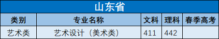 2021枣庄科技职业学院艺术类录取分数线（含2019-2020历年）