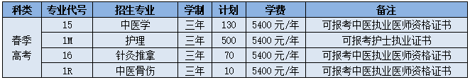 2022山东中医药高等专科学校招生计划-各专业招生人数是多少