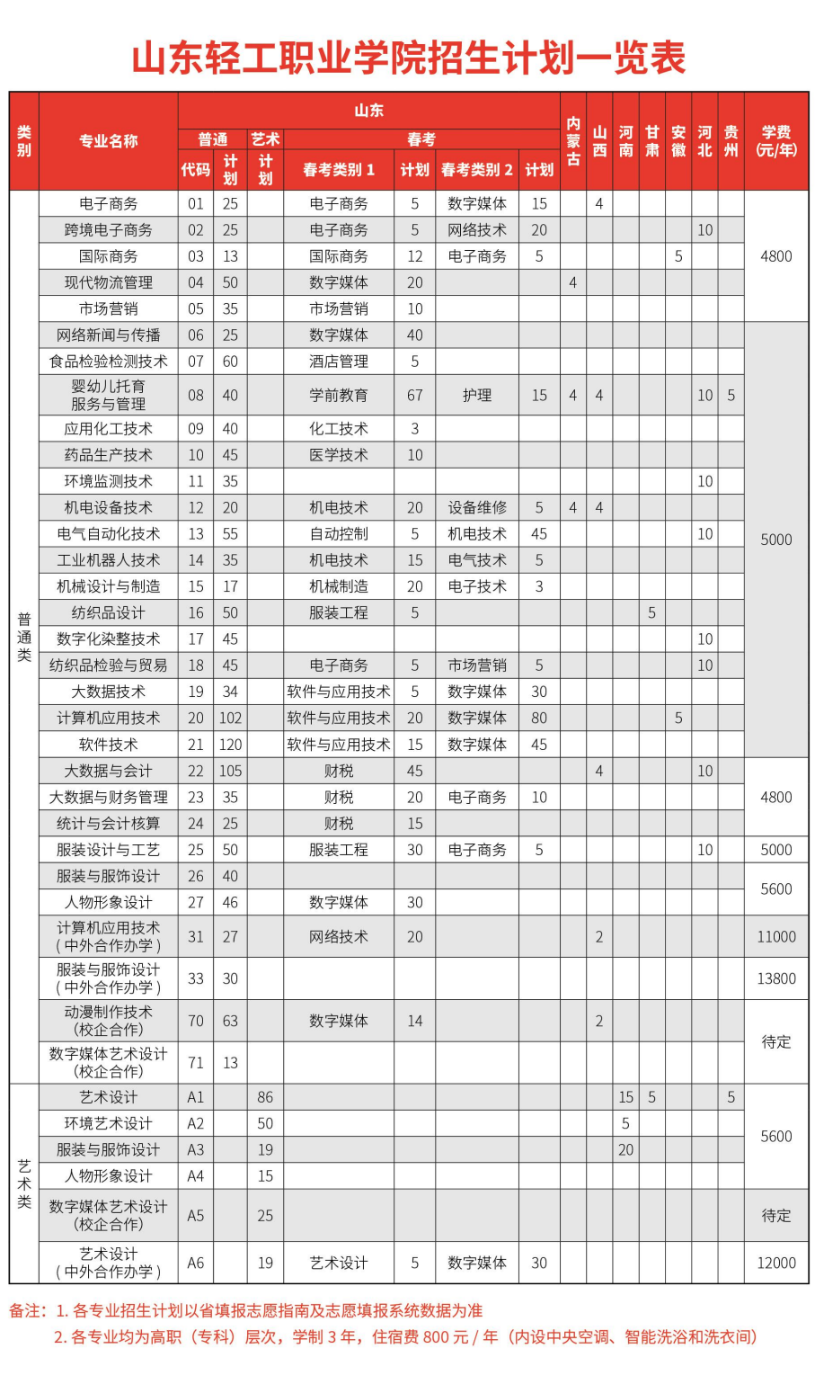 2022山东轻工职业学院学费多少钱一年-各专业收费标准