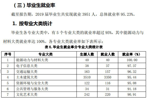 山东城市建设职业学院就业率及就业前景怎么样（含2022年高等职业教育质量年度报告）