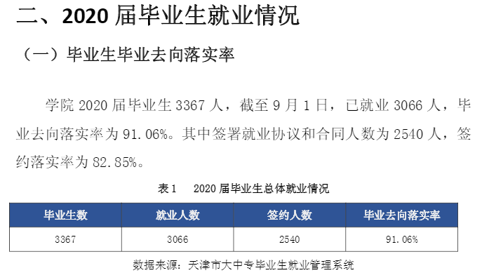 天津交通职业学院就业率及就业前景怎么样（含2021届就业质量报告）