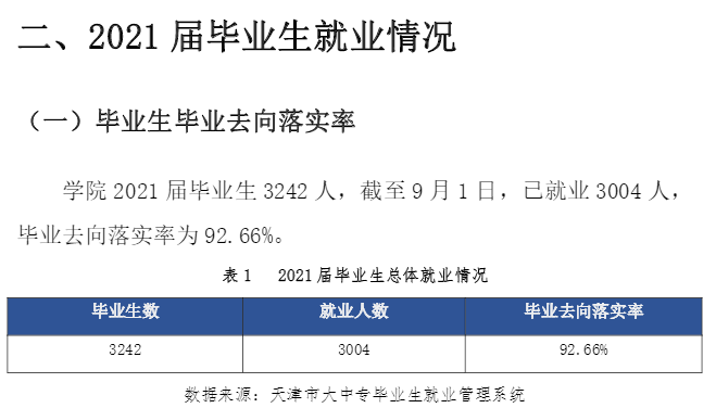 天津交通职业学院就业率及就业前景怎么样（含2021届就业质量报告）