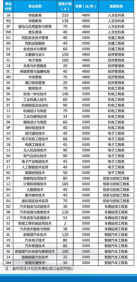 2022烟台汽车工程职业学院招生计划-各专业招生人数是多少