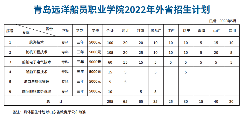 2022青岛远洋船员职业学院招生计划-各专业招生人数是多少