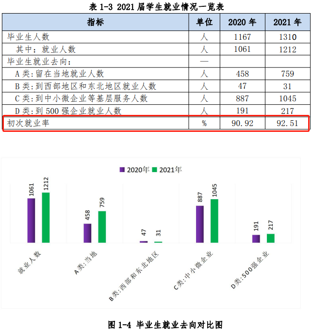 青岛远洋船员职业学院就业率及就业前景怎么样（含2022年高等职业教育质量年度报告）