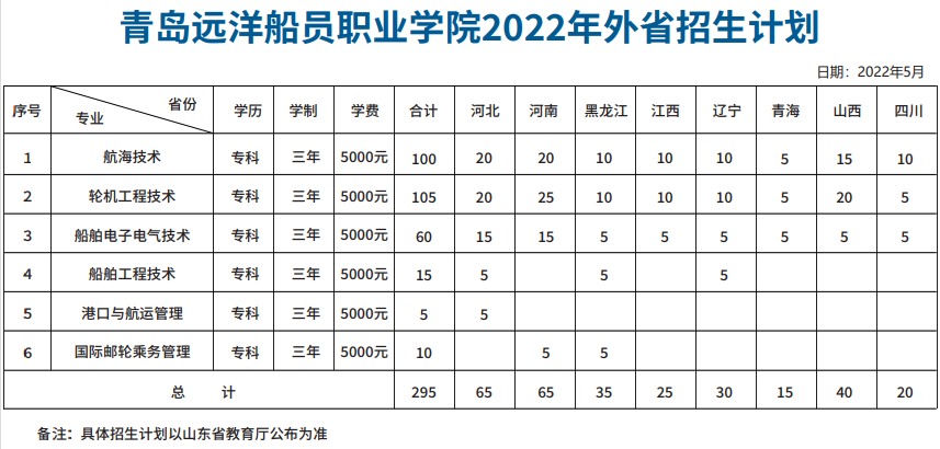 2022青岛远洋船员职业学院学费多少钱一年-各专业收费标准