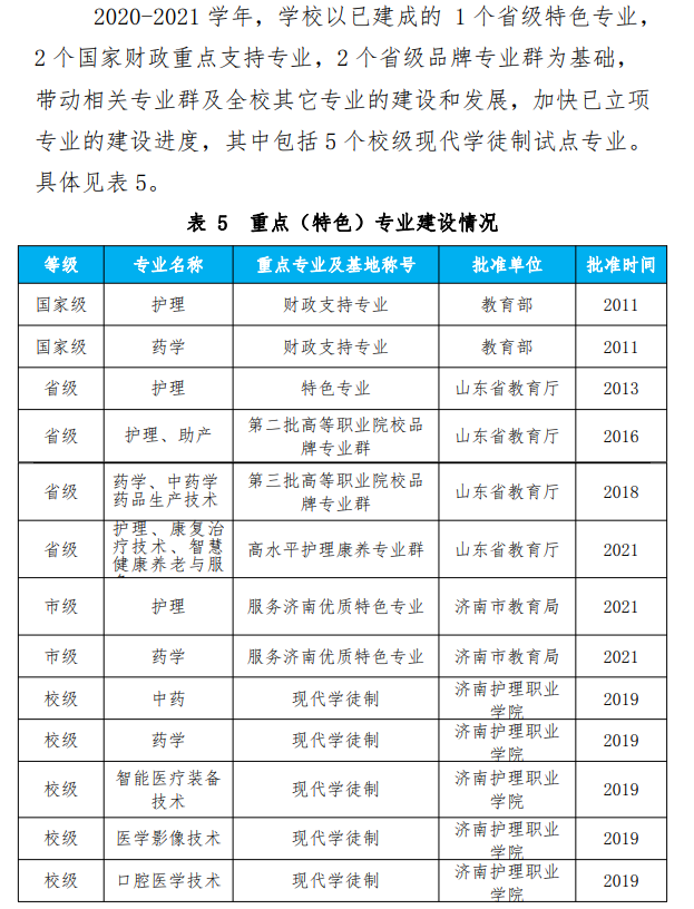 济南护理职业学院王牌专业_有哪些专业比较好