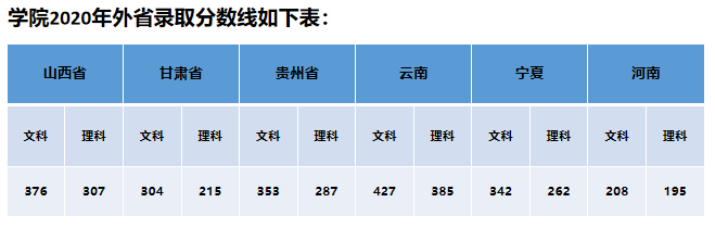 2021泰山护理职业学院录取分数线一览表（含2019-2020历年）