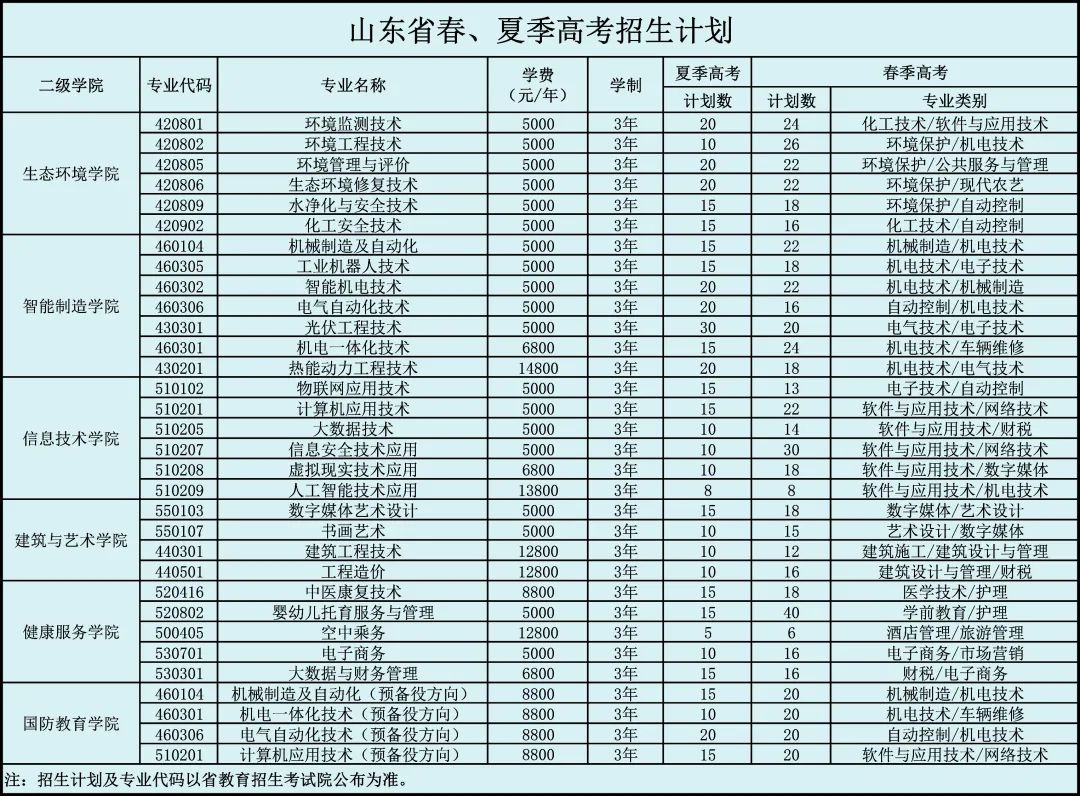 2022潍坊环境工程职业学院学费多少钱一年-各专业收费标准